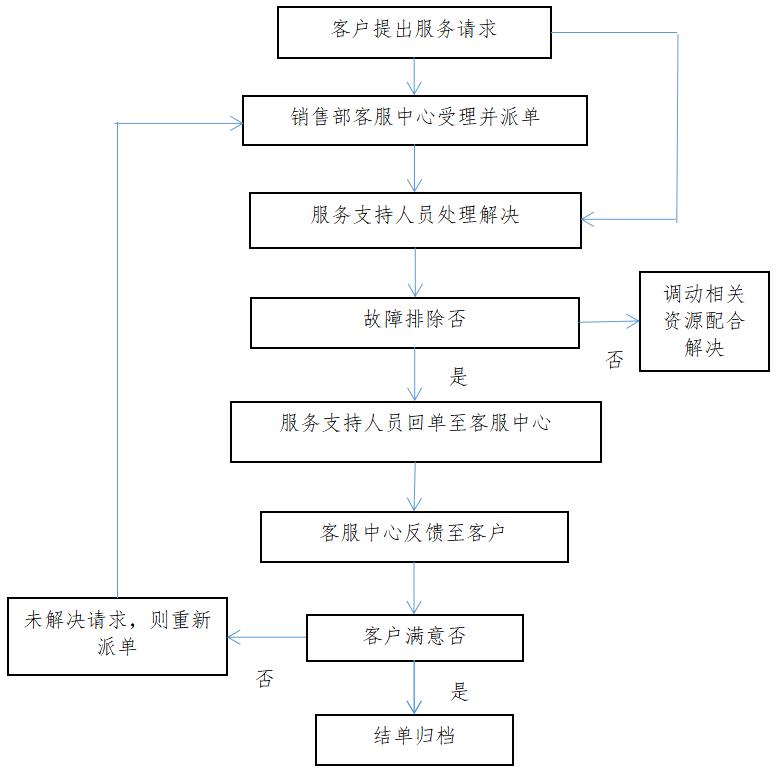 服務流程_20230418095717.jpg 服務流程_20230418095717.jpg
