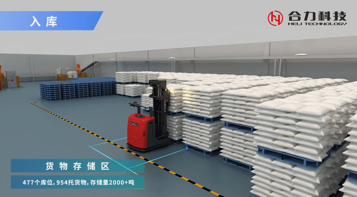 4、智能倉(cāng)儲(chǔ)解決方案.gif