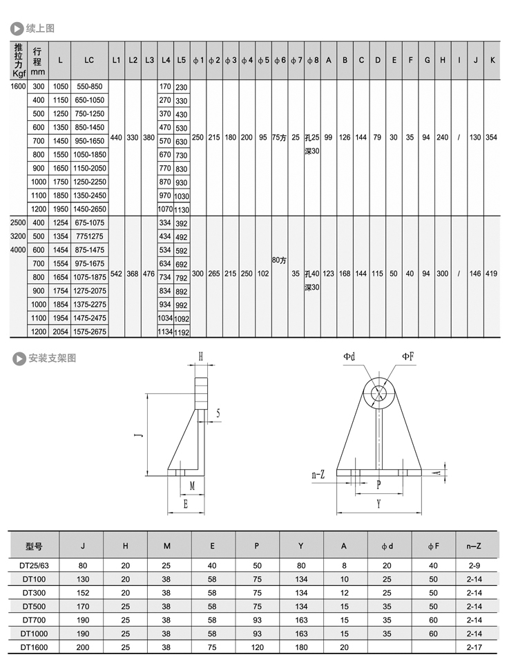 DT交流電動(dòng)推桿(圖2) DT交流電動(dòng)推桿(圖2)