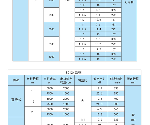 SDZ伺服電動缸(圖10)